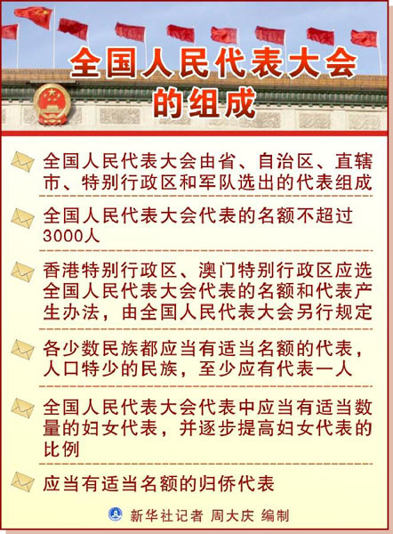 http:\/\/news.cntv.cn\/china\/20120305\/107913