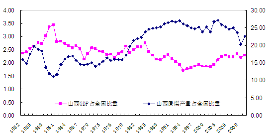 煤炭占gdp_煤炭简笔画