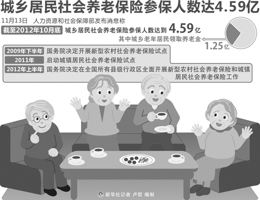 如何应对人口老龄化_如何应对人口老龄化-预计2055年老龄化登峰值新闻频道 常