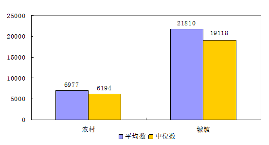 农村常住人口_湖南农村人口结构现状和变迁分析